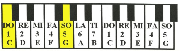 pianoCG