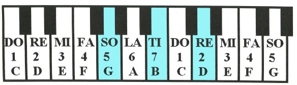 pianoGBD